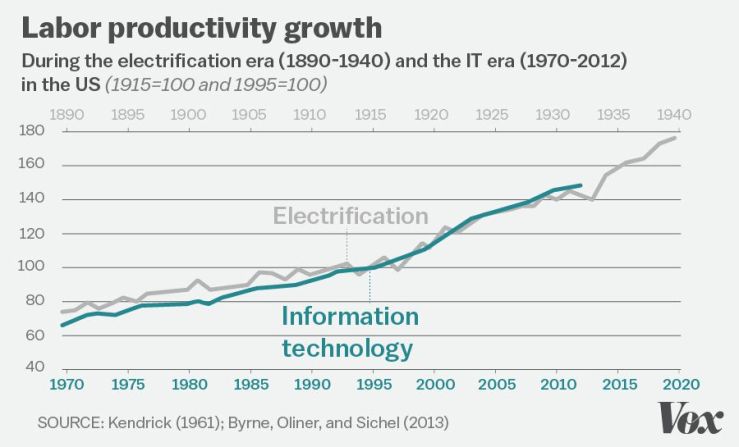 productivity-labor-chart